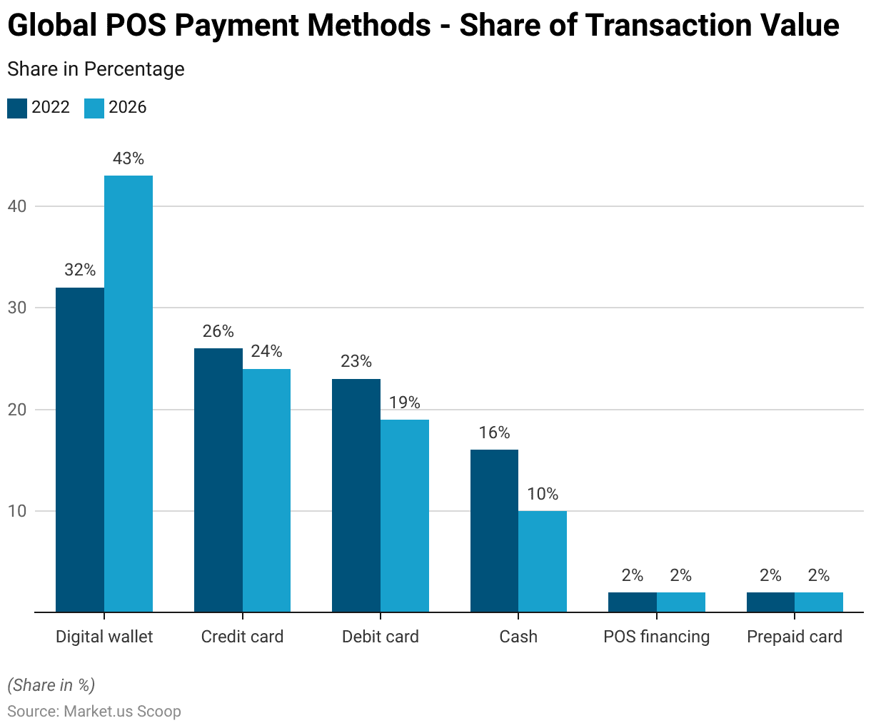 Payment Gateway Statistics