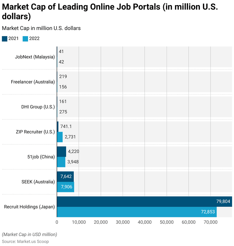 Online Recruitment Statistics and Facts (2026)