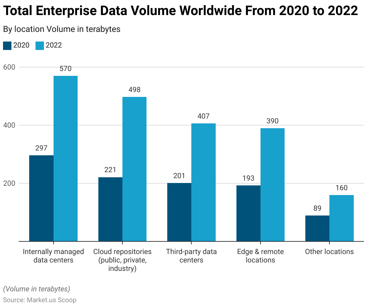 Enterprise Data Management