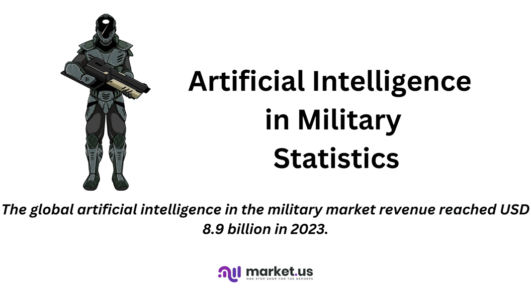 Artificial Intelligence in Military Statistics