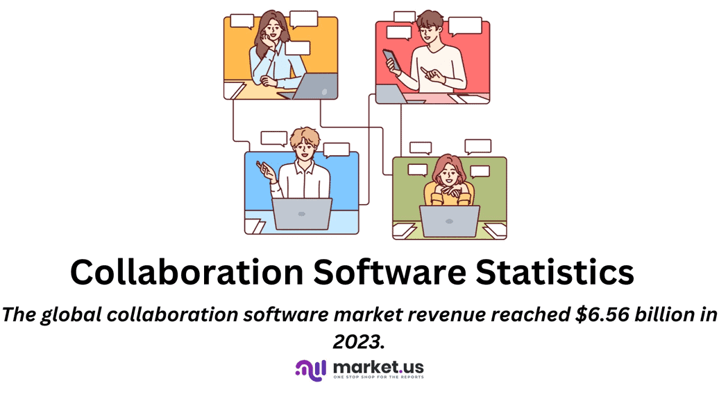 Collaboration Software Statistics