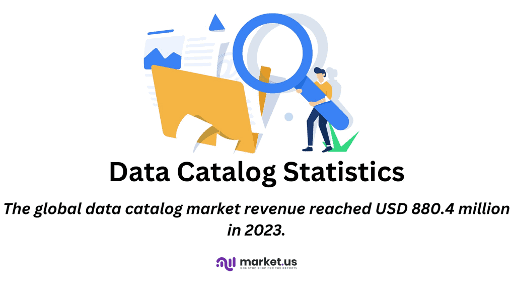 Data Catalog Statistics