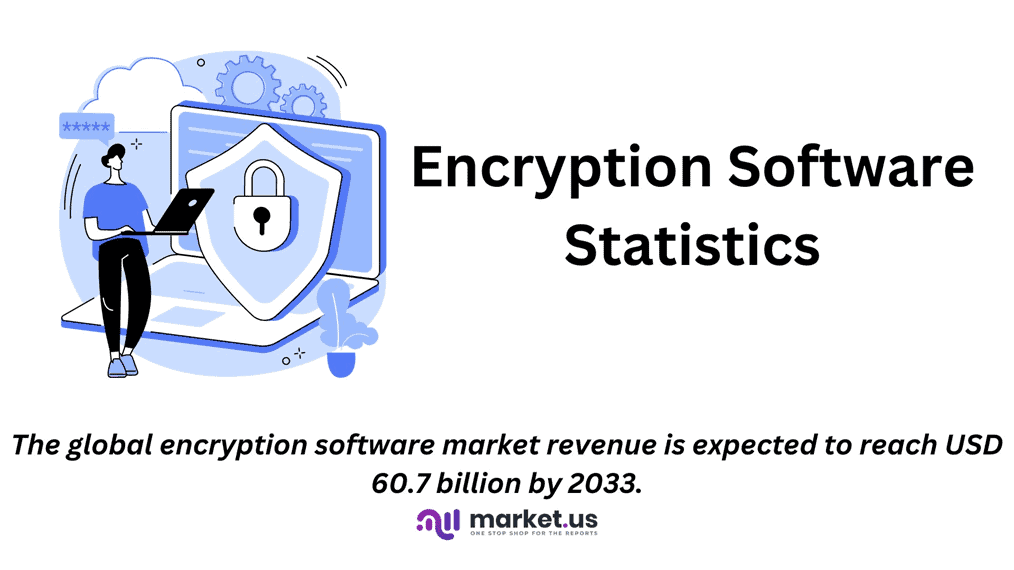 Encryption Software Statistics