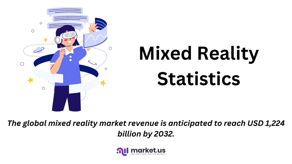 Mixed Reality Statistics