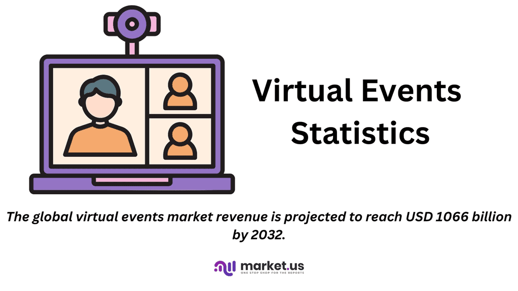 Virtual Events Statistics