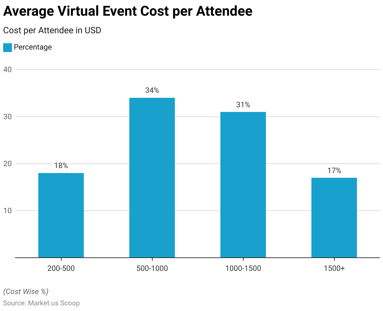 Virtual Events