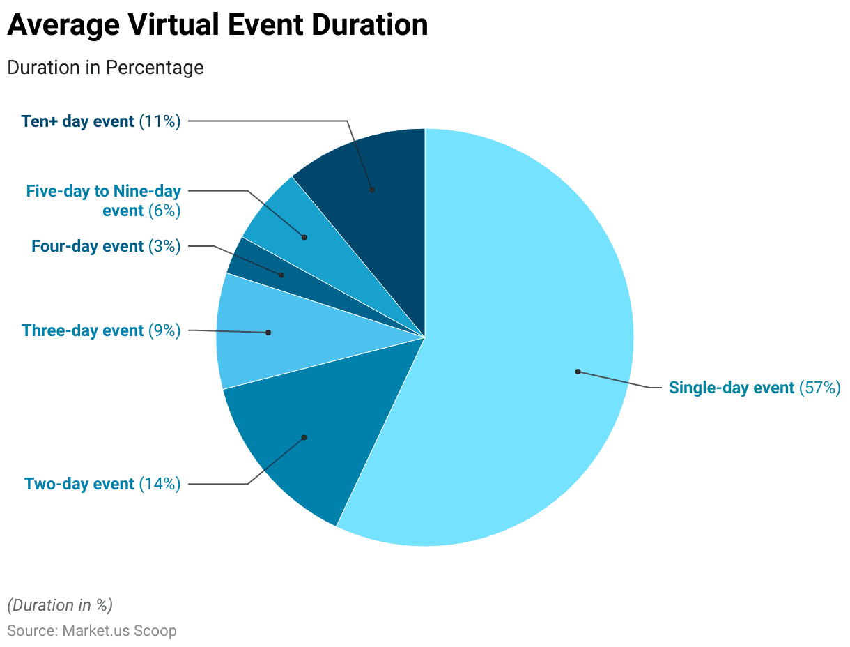 Virtual Events