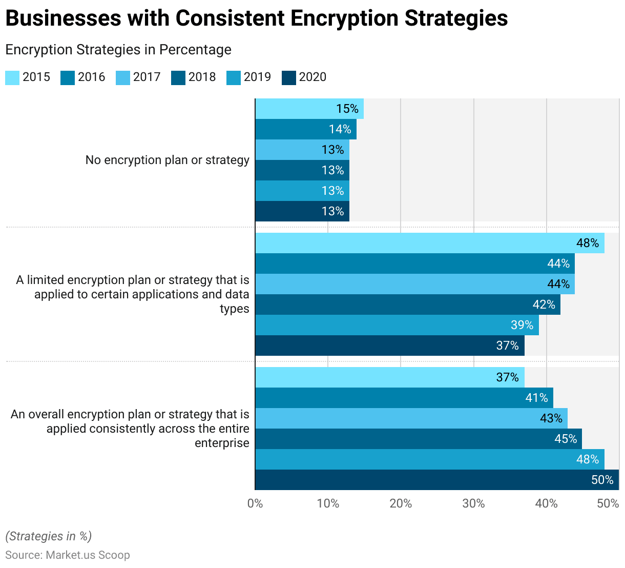 encryption software