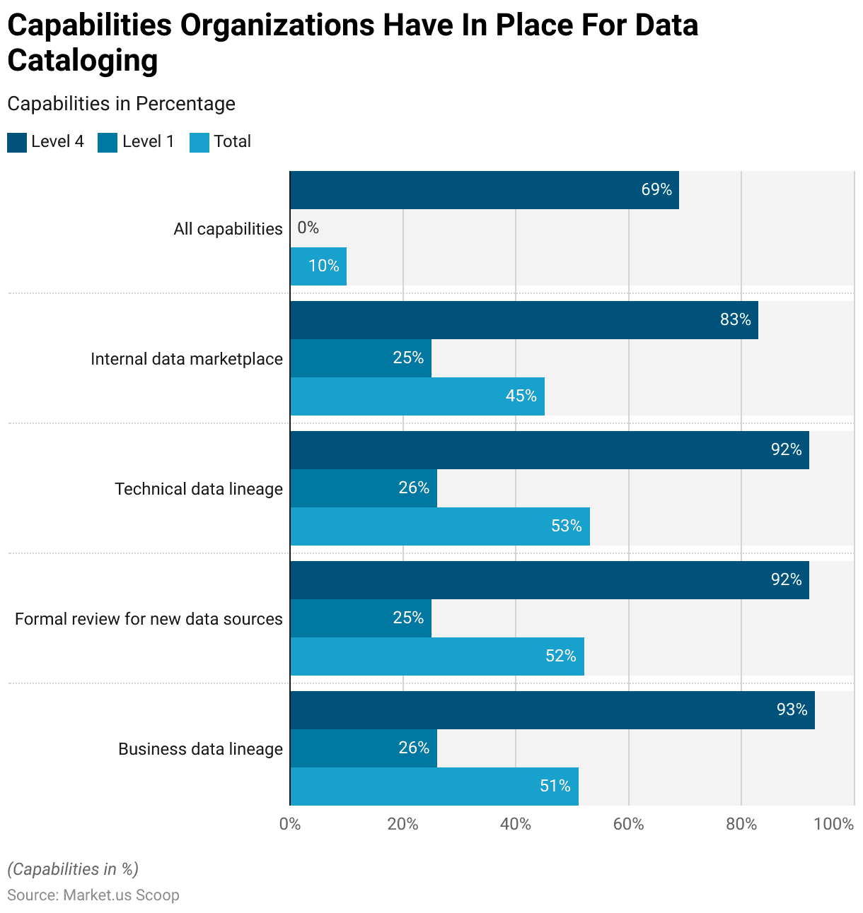 Data Catalog Statistics