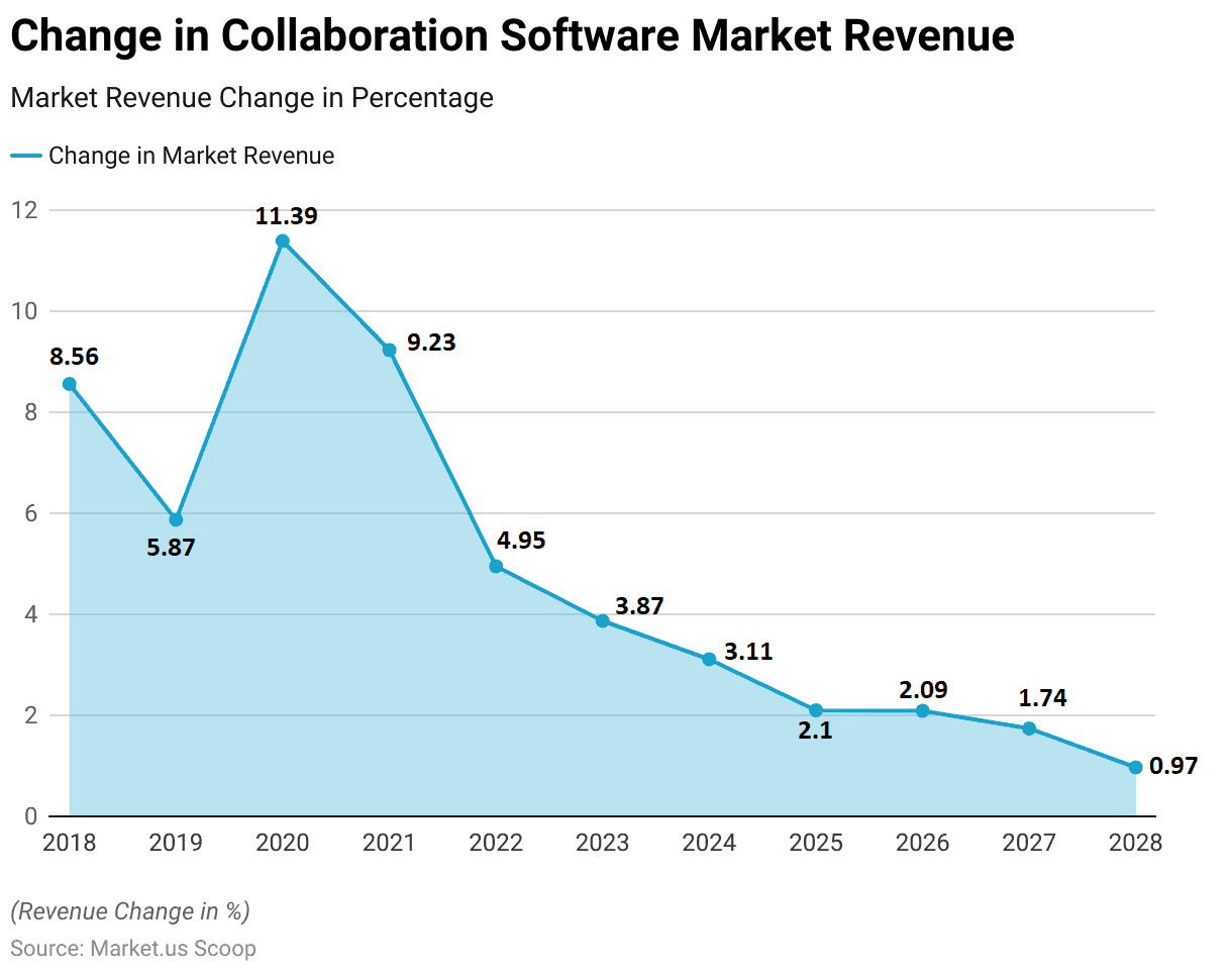 Collaboration Software