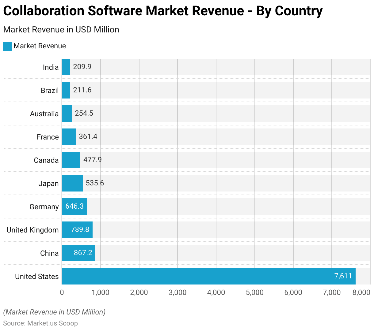 Collaboration Software