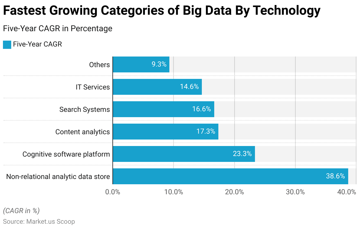 Data Catalog Statistics