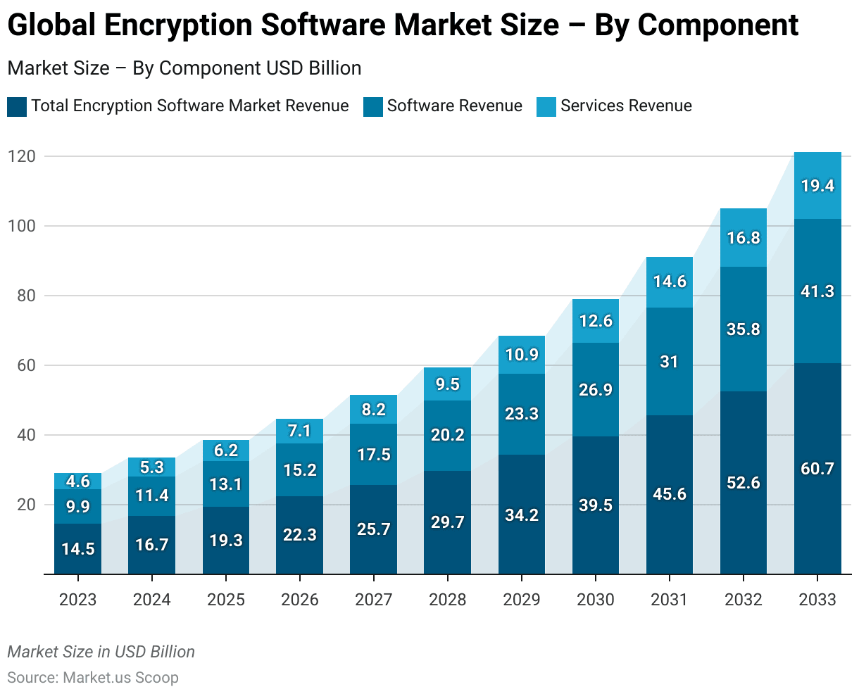 encryption software