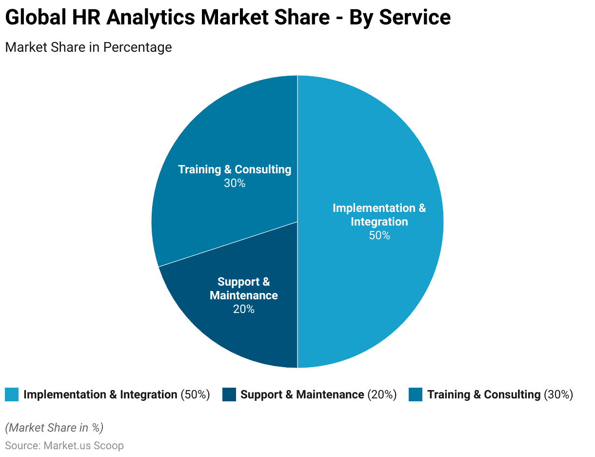 HR Analytics Statistics