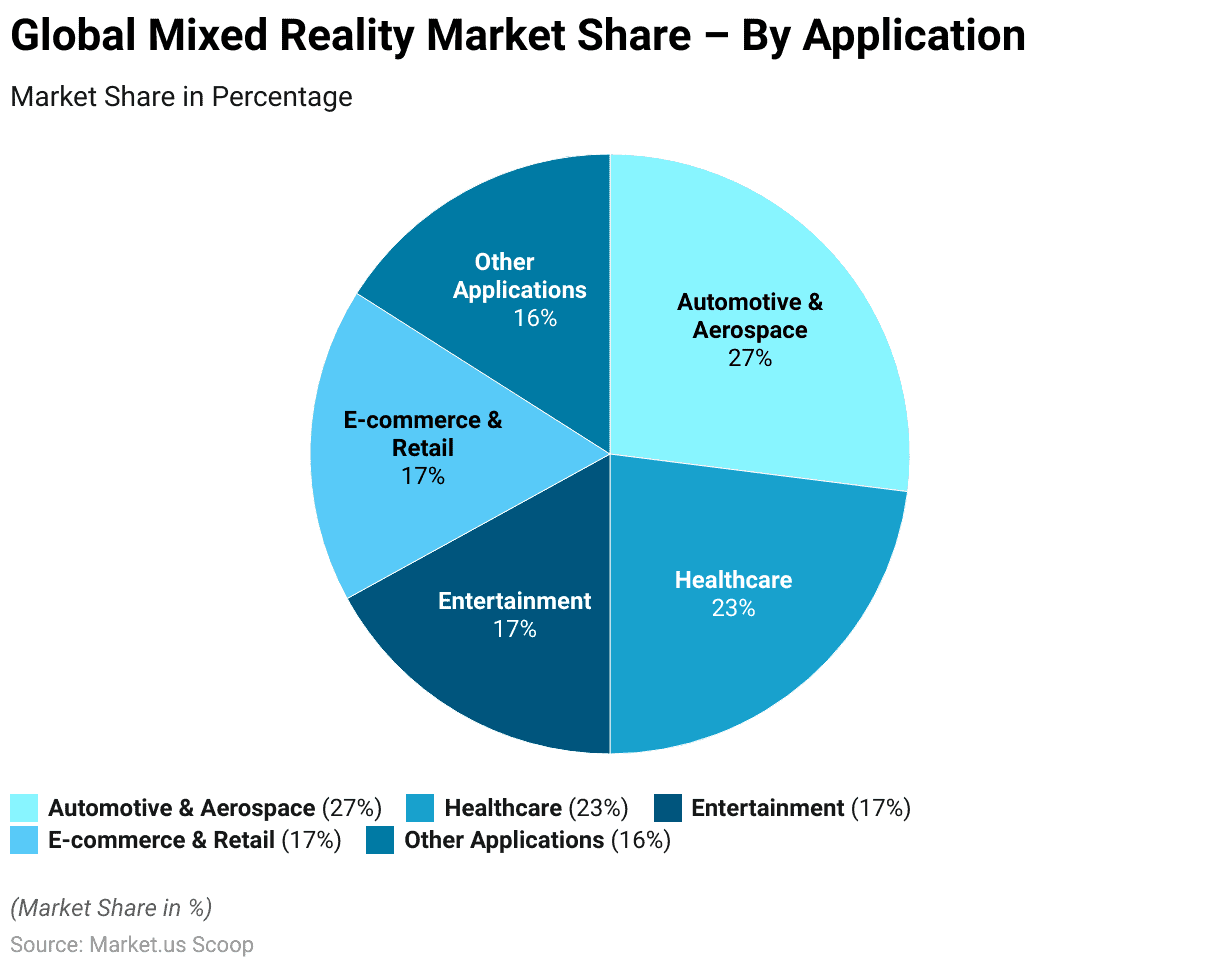 Mixed Reality Statistics