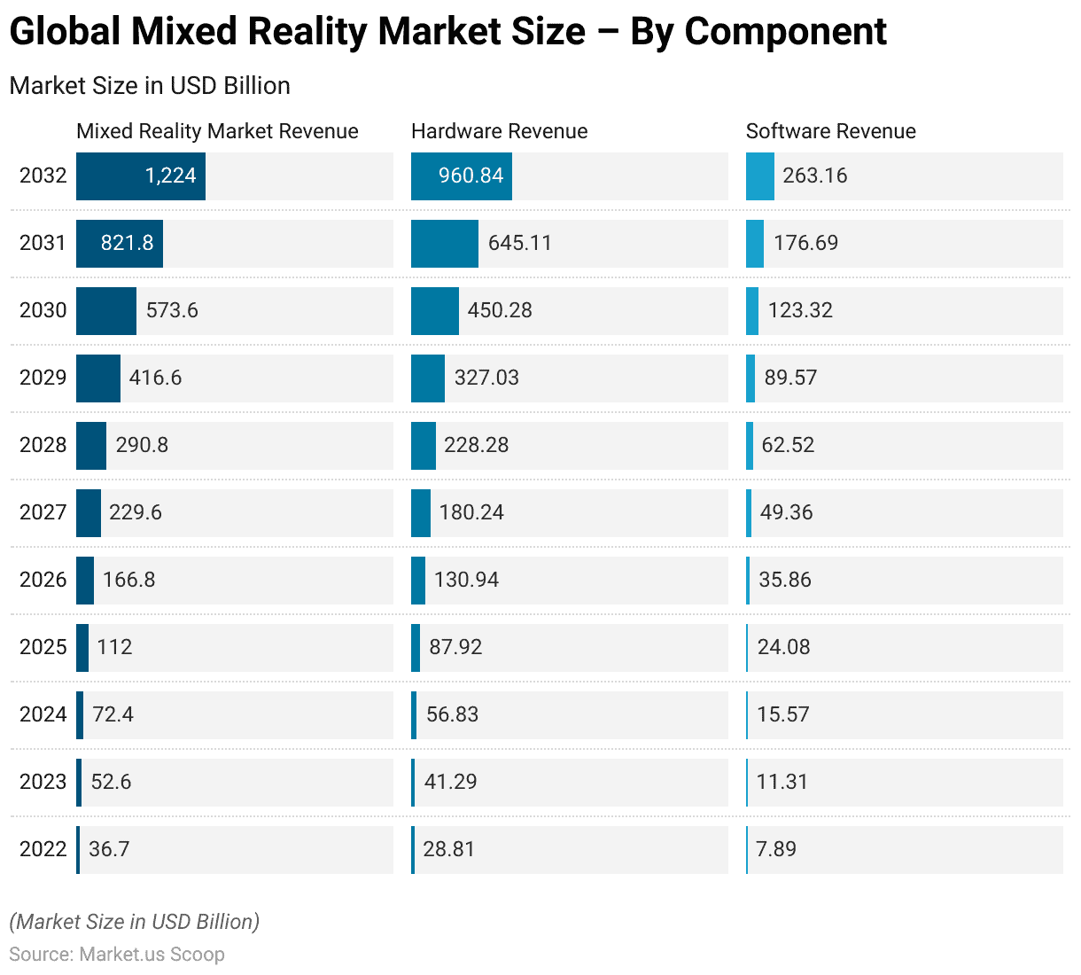 Mixed Reality