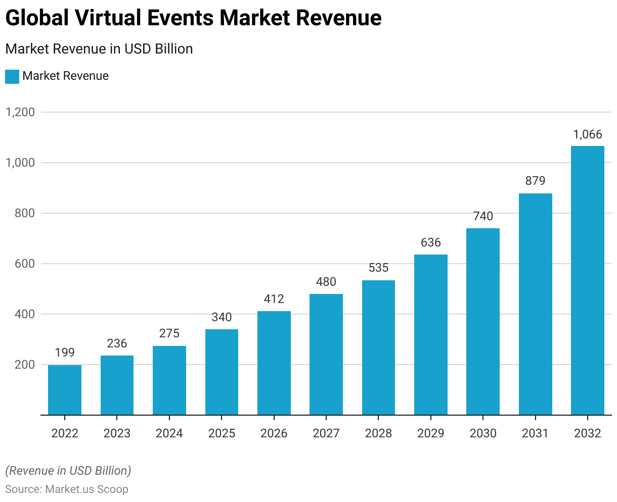 Virtual Events