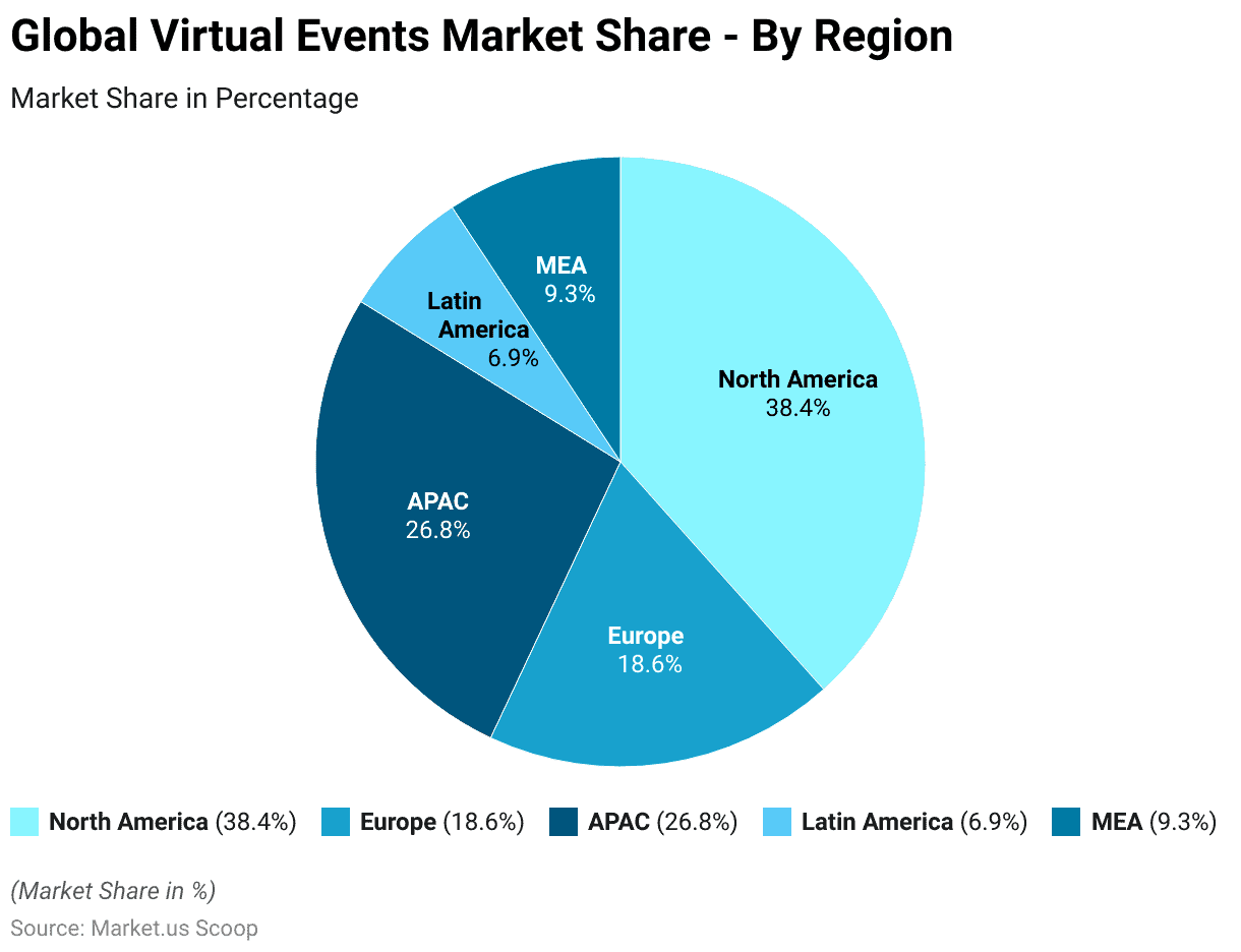 Virtual Events