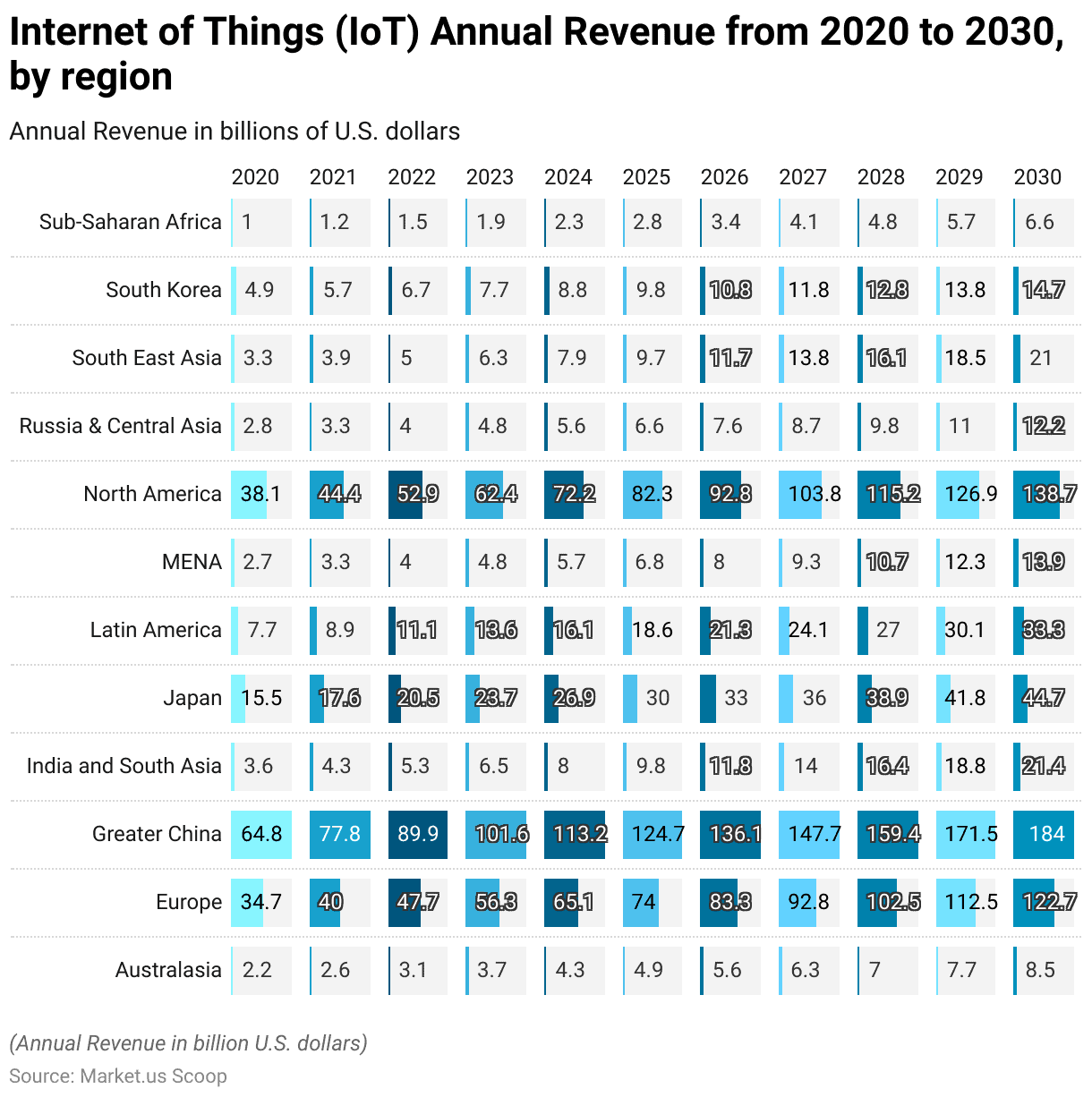 Enterprises IoT