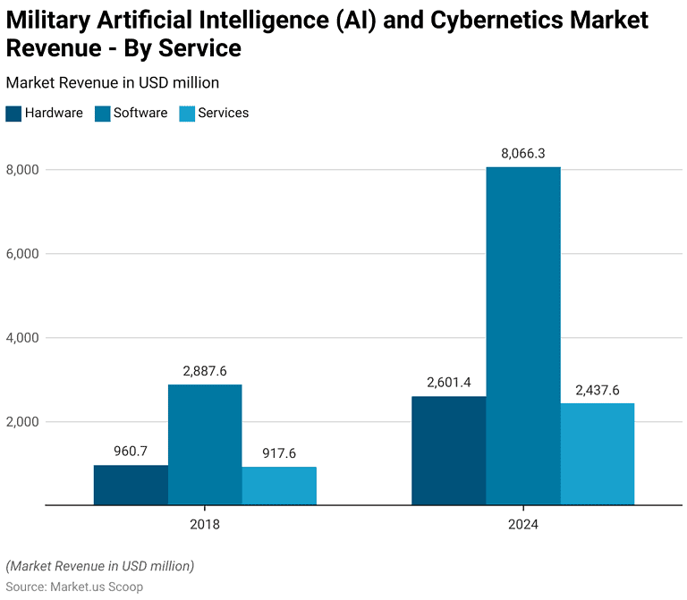 Artificial Intelligence in Military Statistics and Facts (2026)