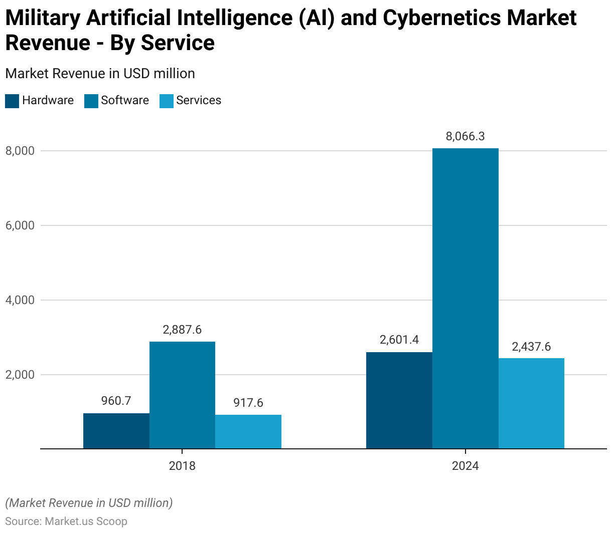 artificial intelligence in the military