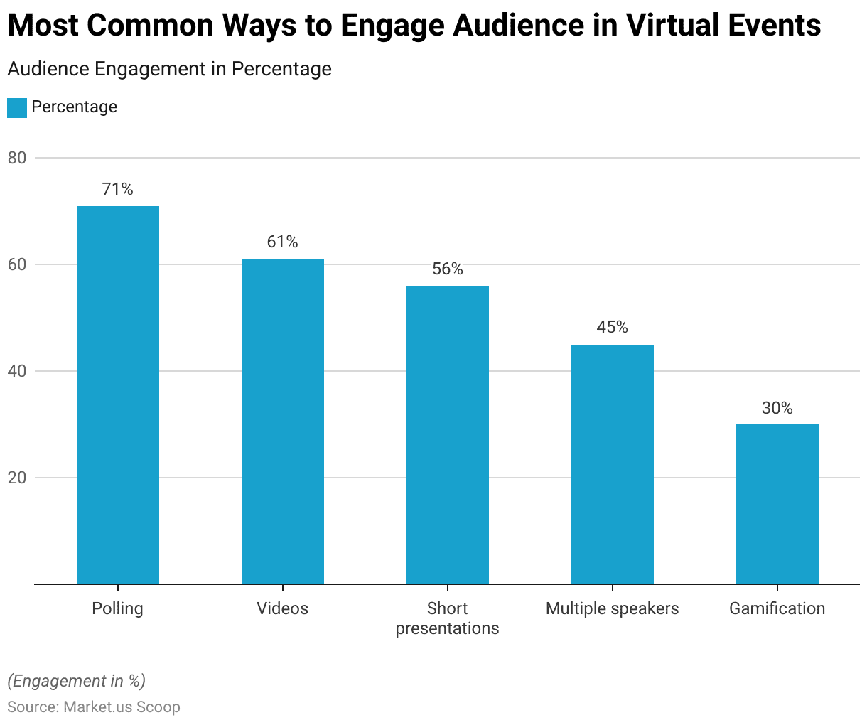 Virtual Events