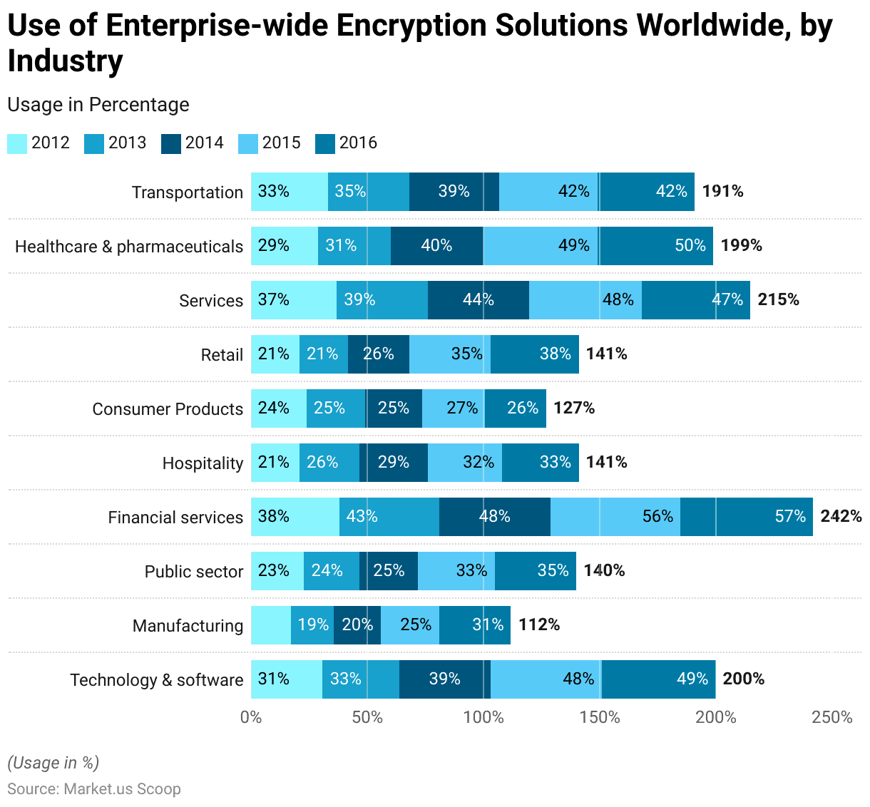 encryption software