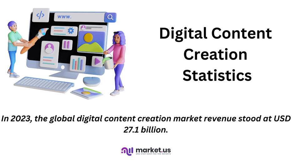 Digital Content Creation Statistics