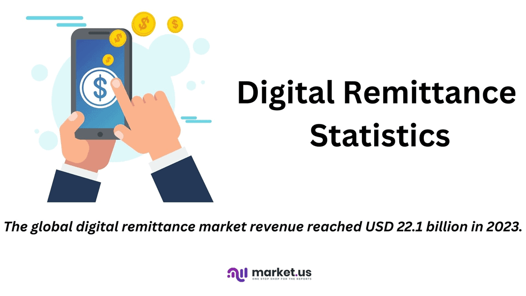 Digital Remittance Statistics