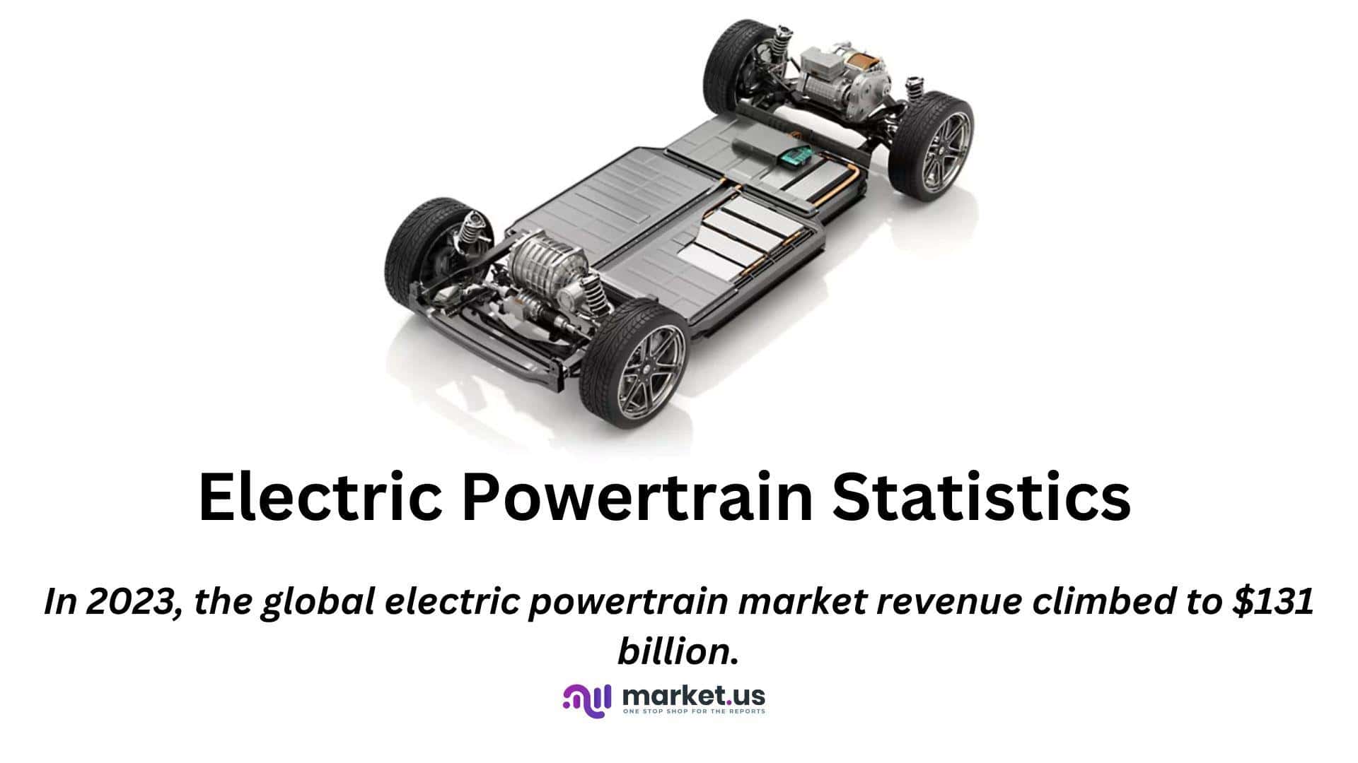 Electric Powertrain Statistics