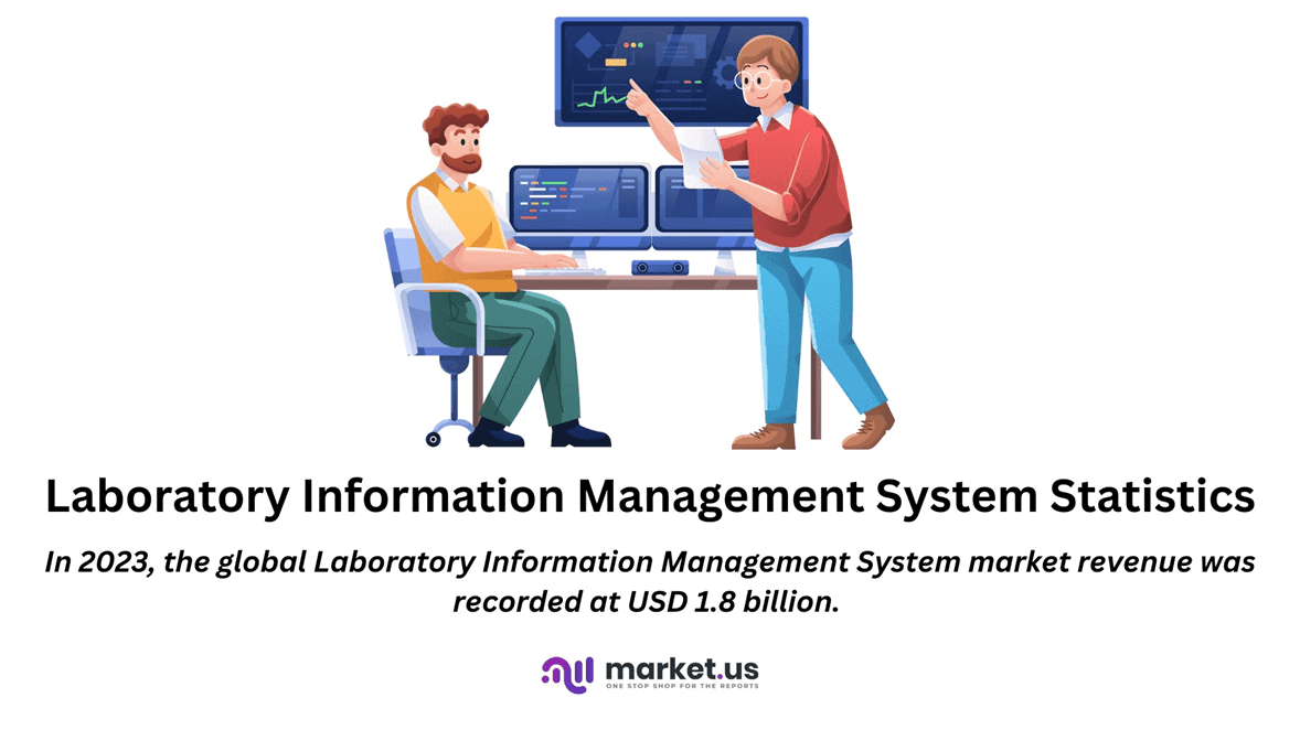 Laboratory Information Management System Statistics