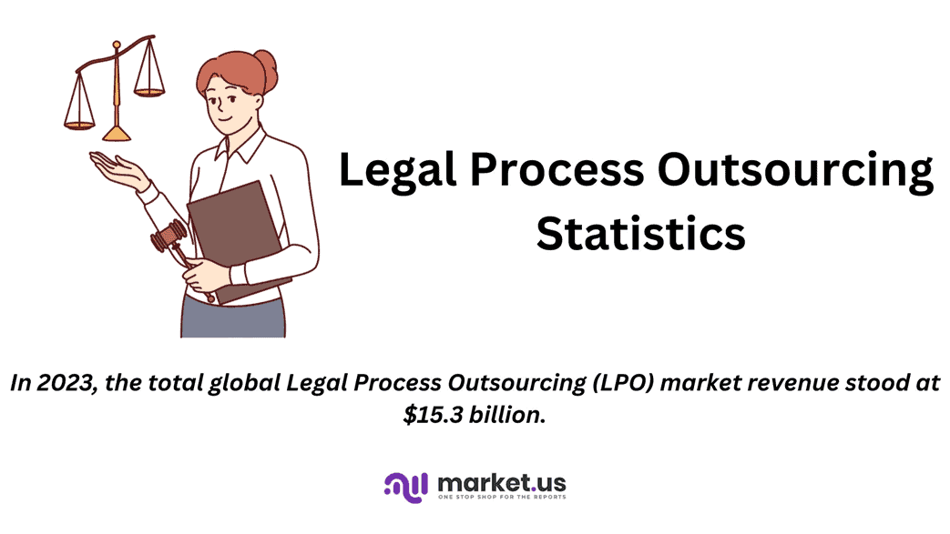 Legal Process Outsourcing Statistics