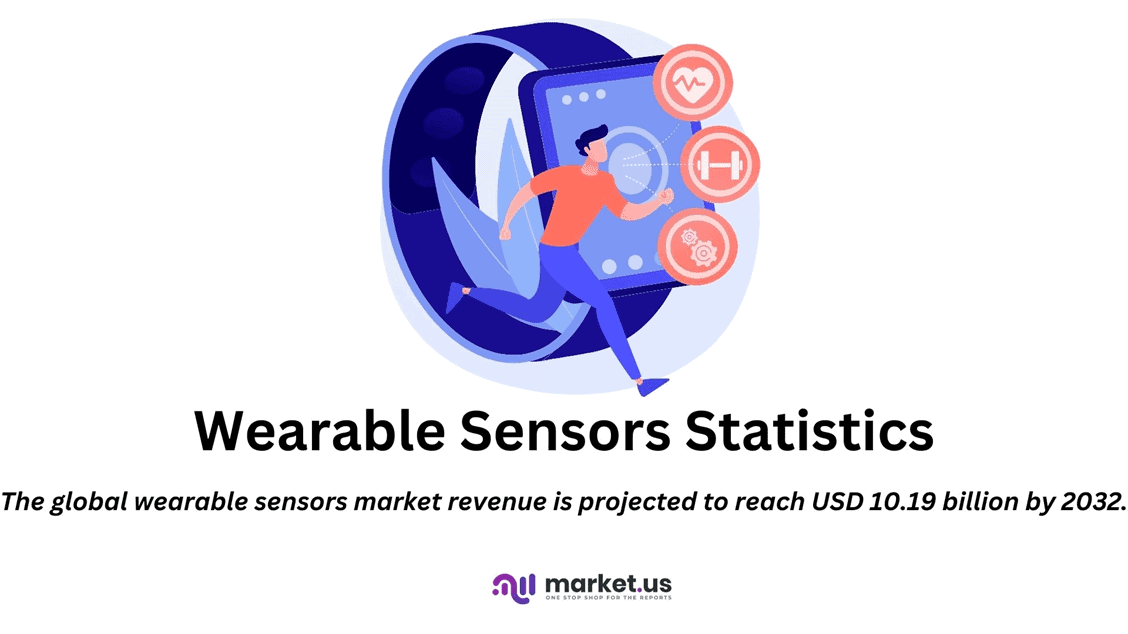 Wearable Sensors Statistics