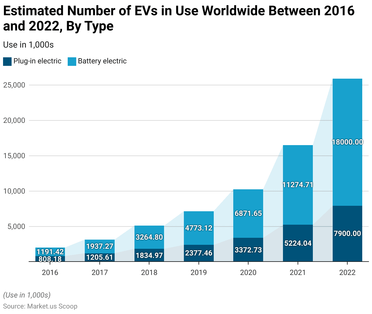 Electric Powertrains