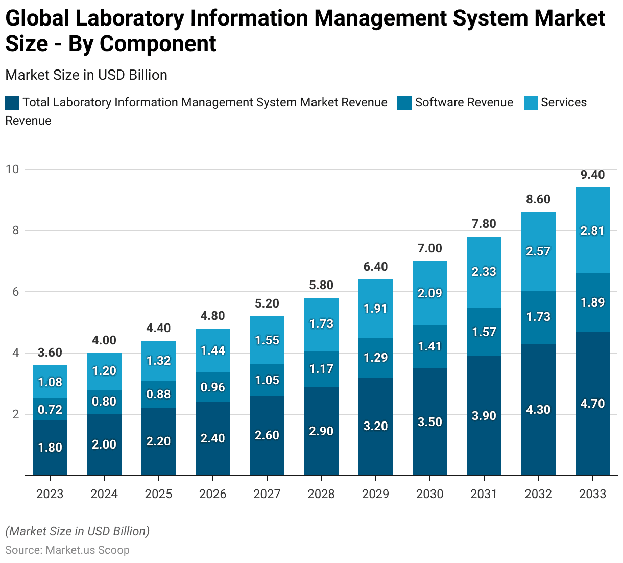 Laboratory Information Management Systems