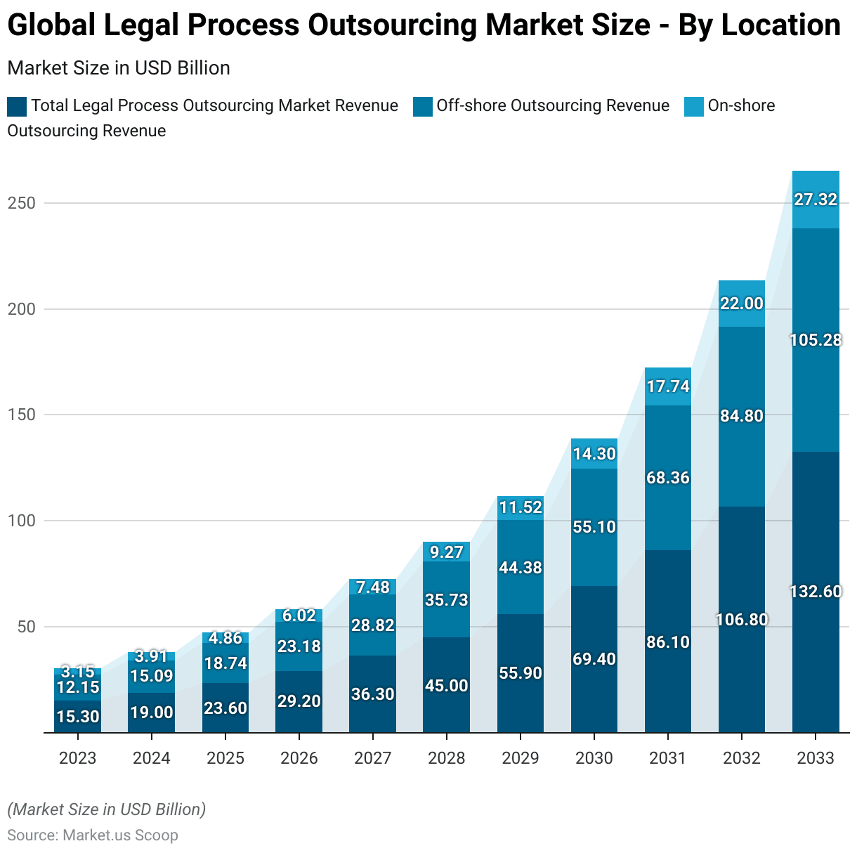 Legal Process Outsourcing