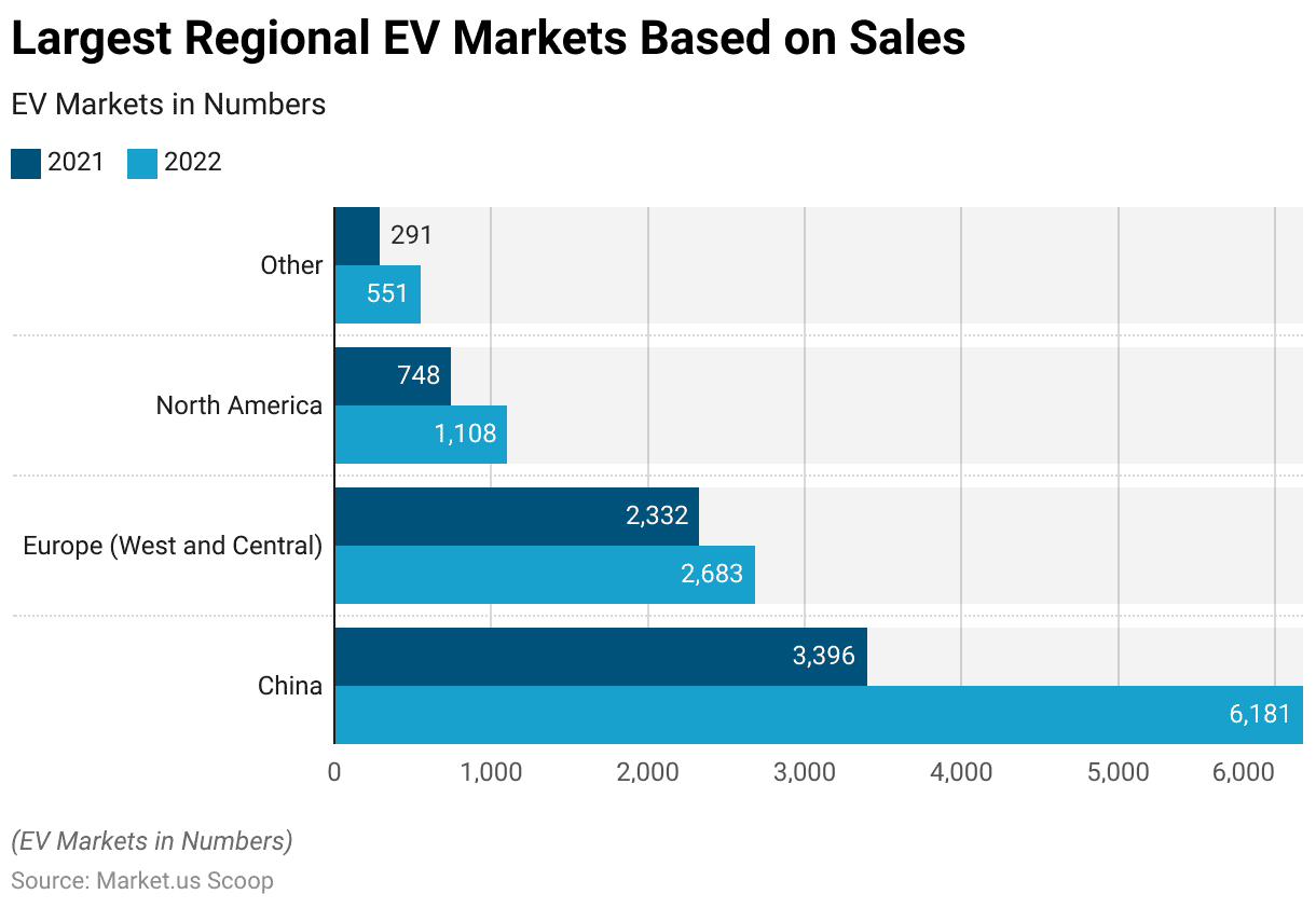 Electric Powertrains