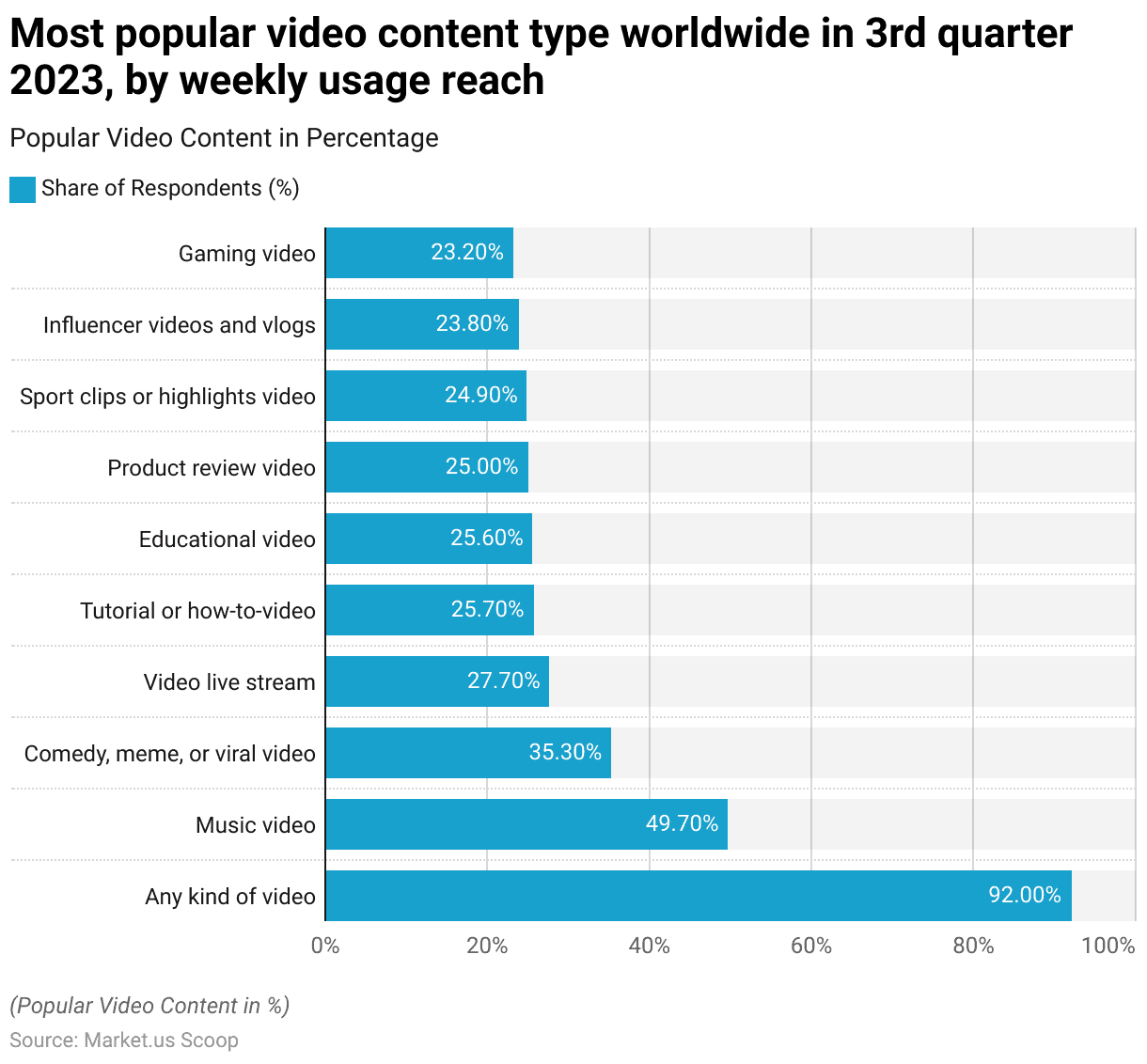 Digital Content Creation