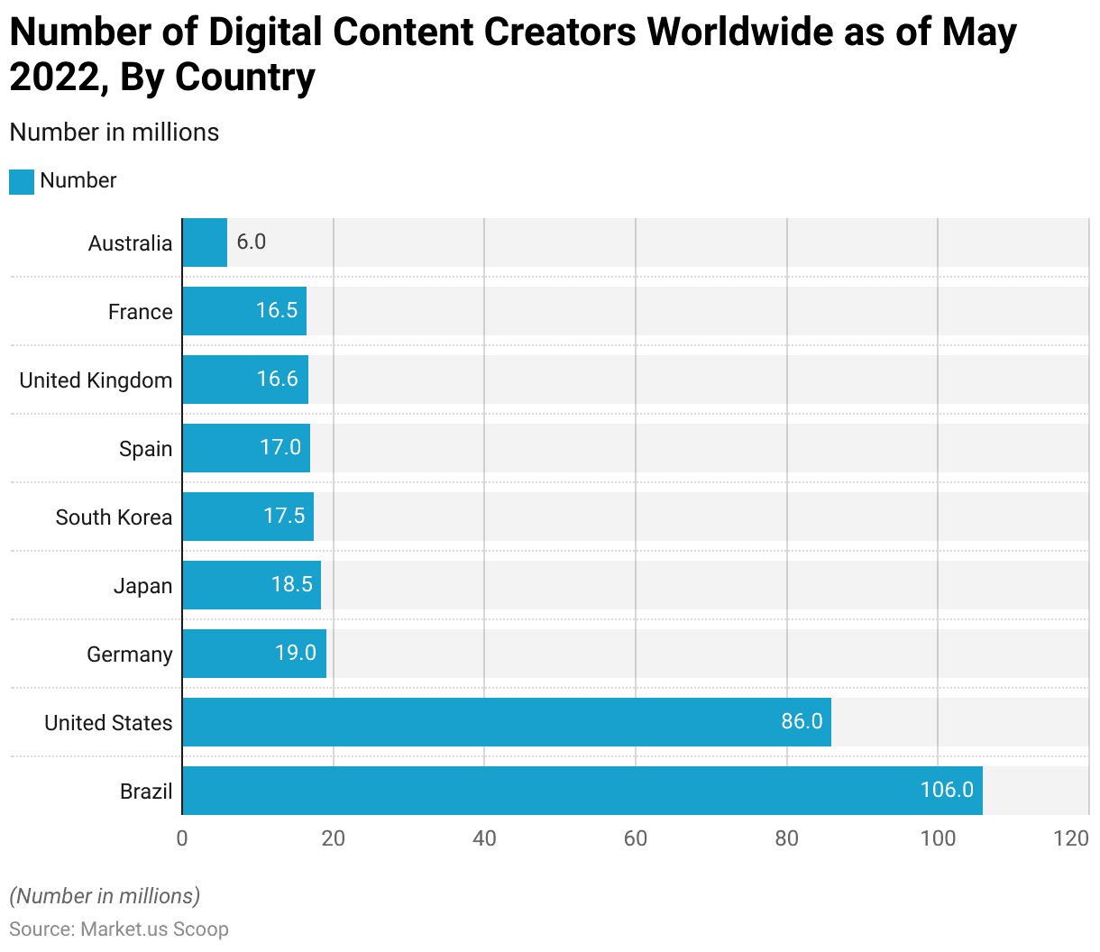 Digital Content Creation