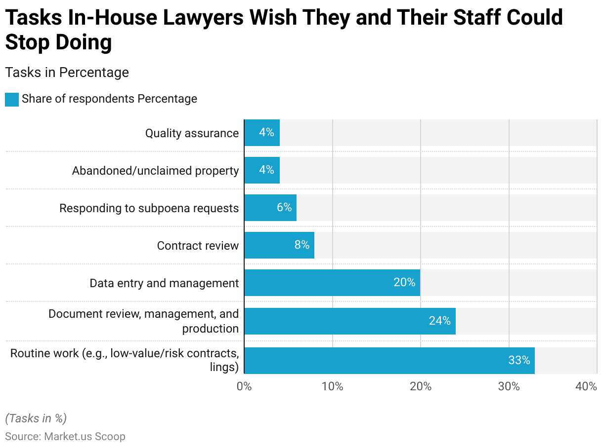 Legal Process Outsourcing Statistics