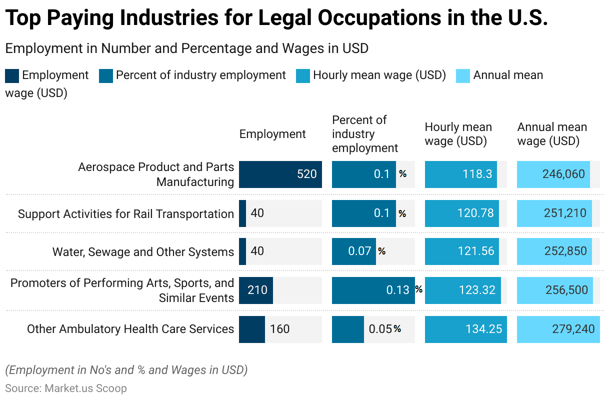 Legal Process Outsourcing 