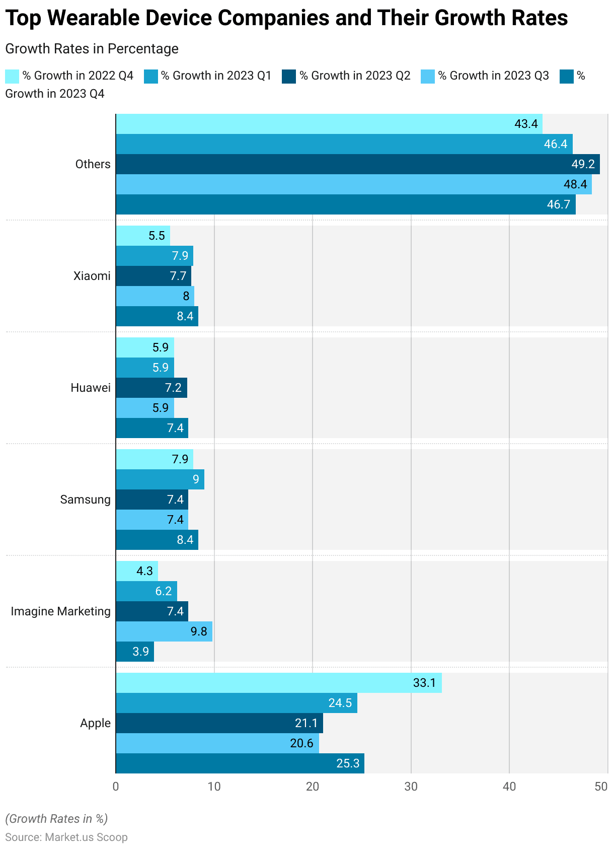 Wearable Sensors