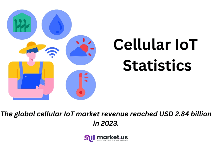 Cellular IoT Statistics