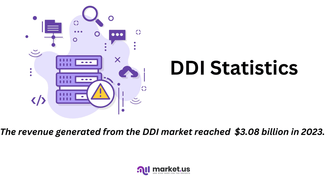 DDI Statistics