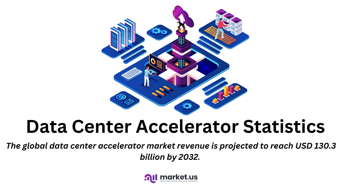 Data Center Accelerator Statistics