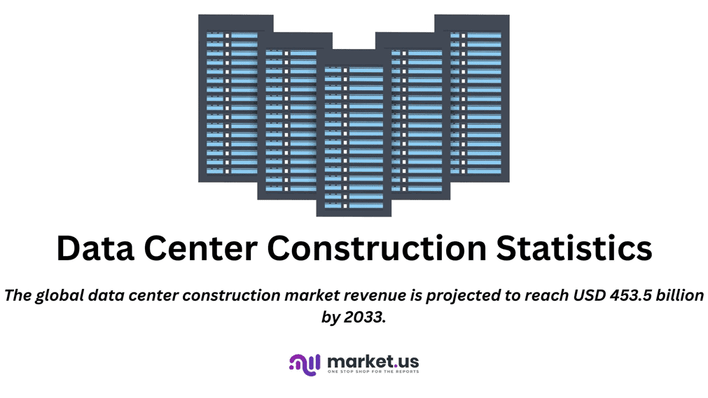 Data Center Construction Statistics