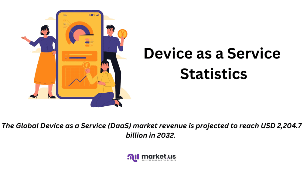 Device as a Service Statistics