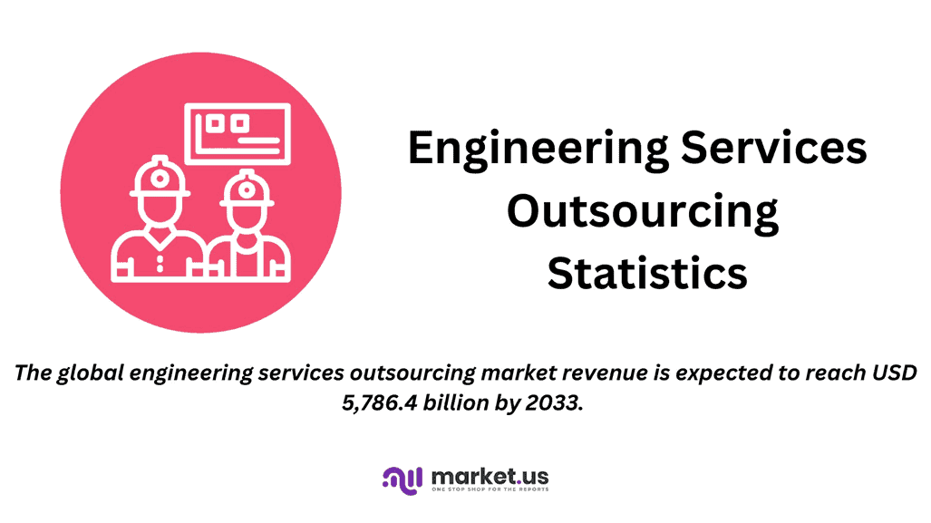 Engineering Services Outsourcing Statistics