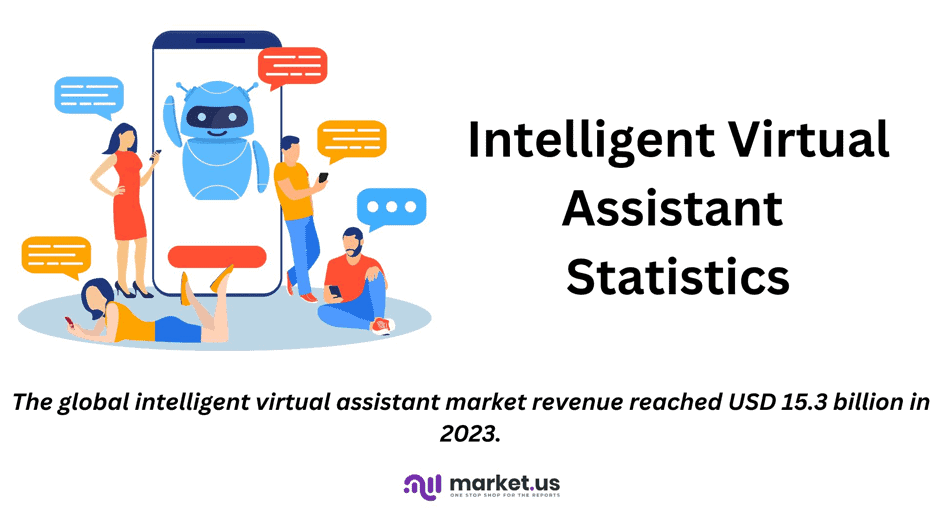 Intelligent Virtual Assistant Statistics