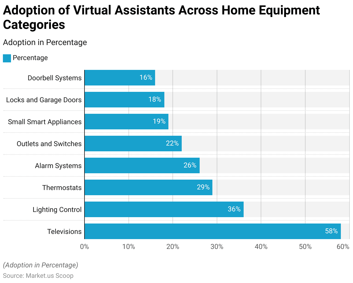 Intelligent Virtual Assistant Statistics